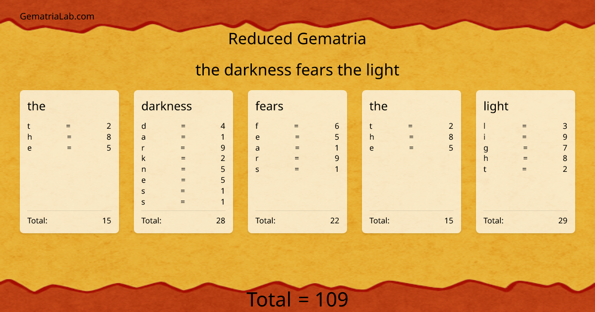 the darkness fears the light in reduced Gematria